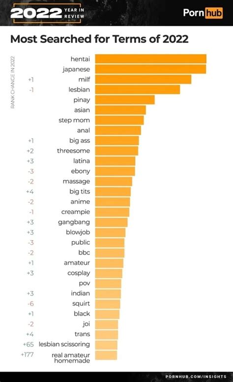 most porn|Most Viewed Porn Videos All Time